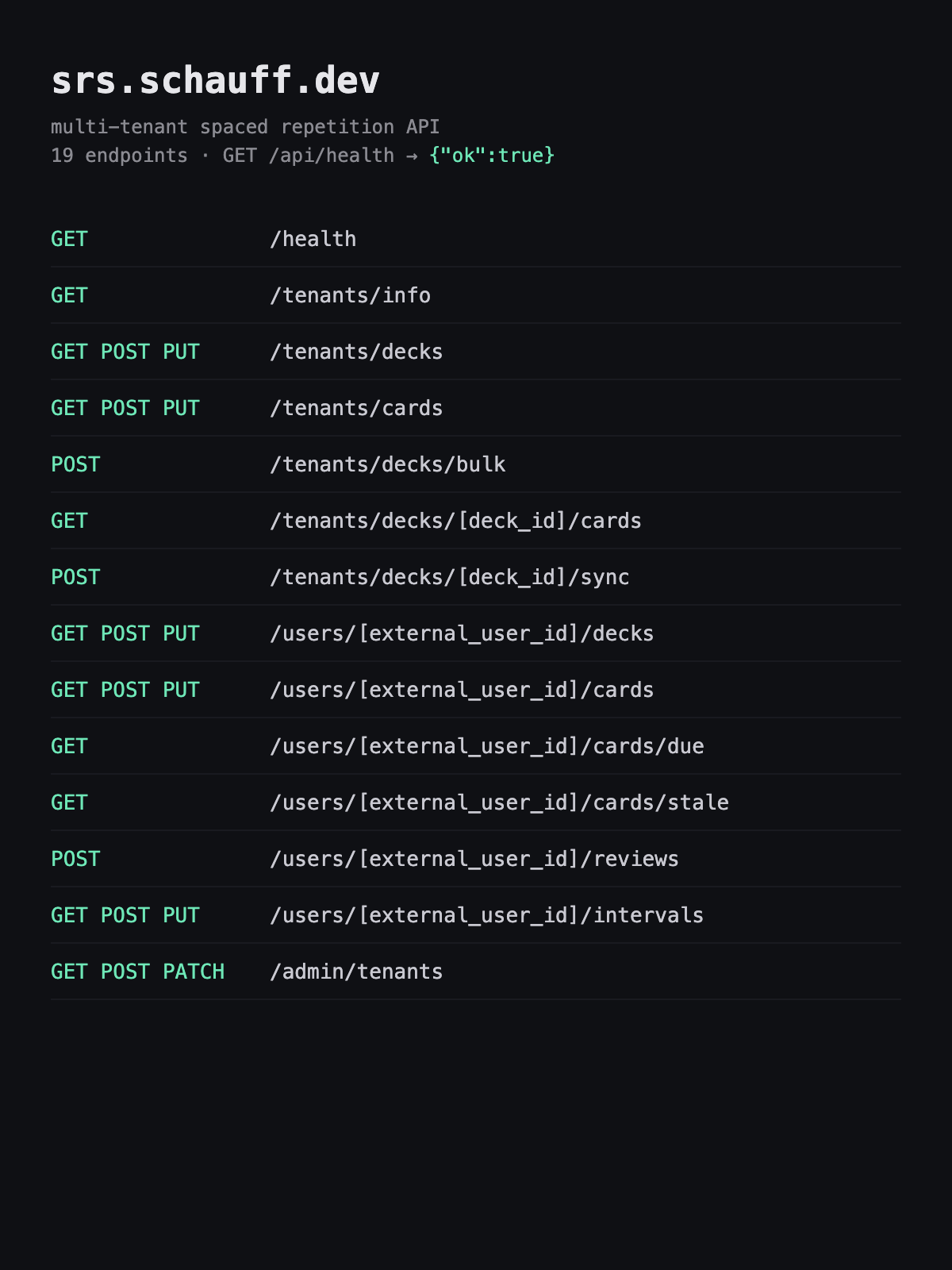 Multi-Tenant Spaced Repetition Backend